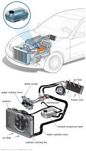 See C3173 repair manual